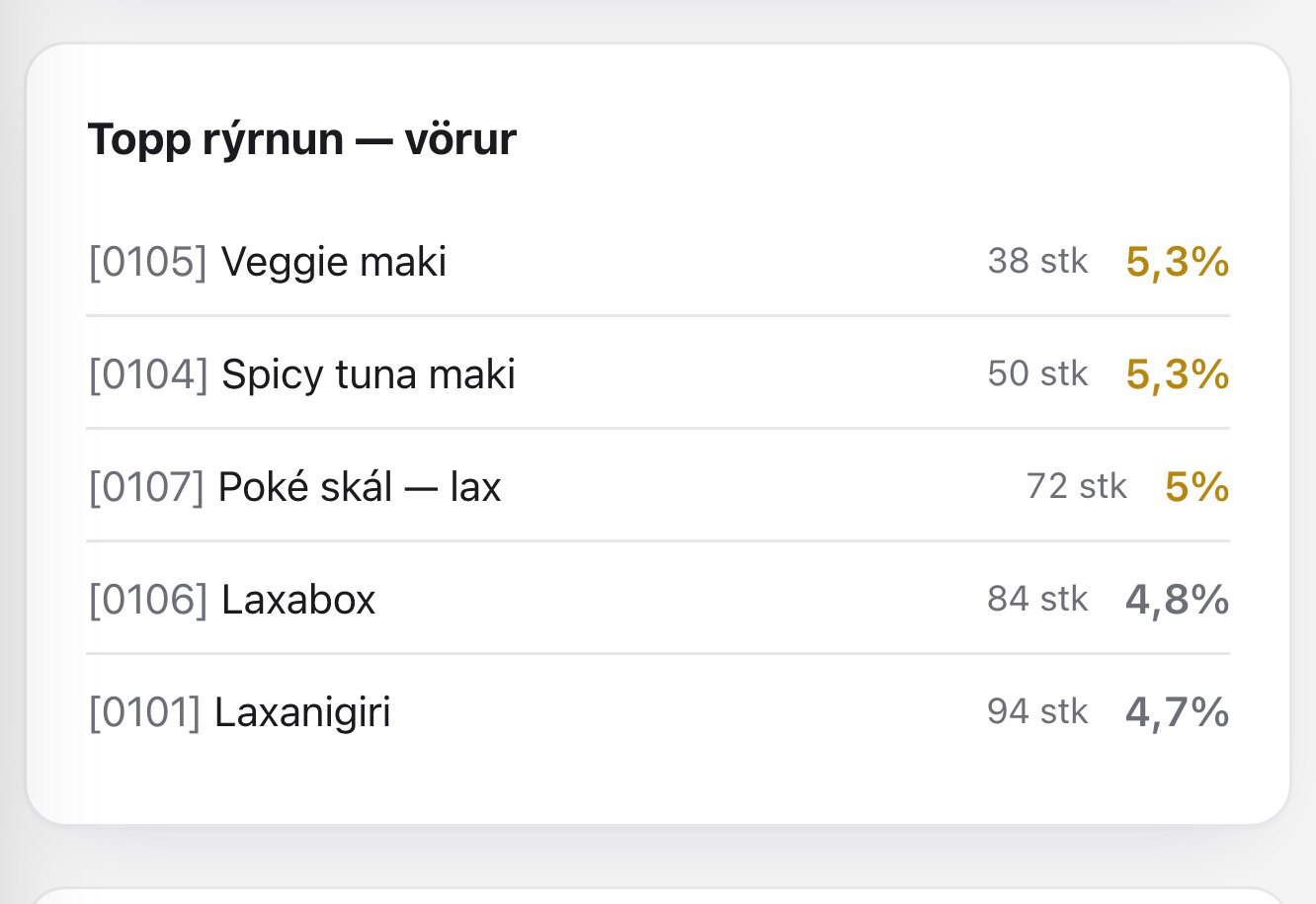 Rýrnun eftir vöru og verslun